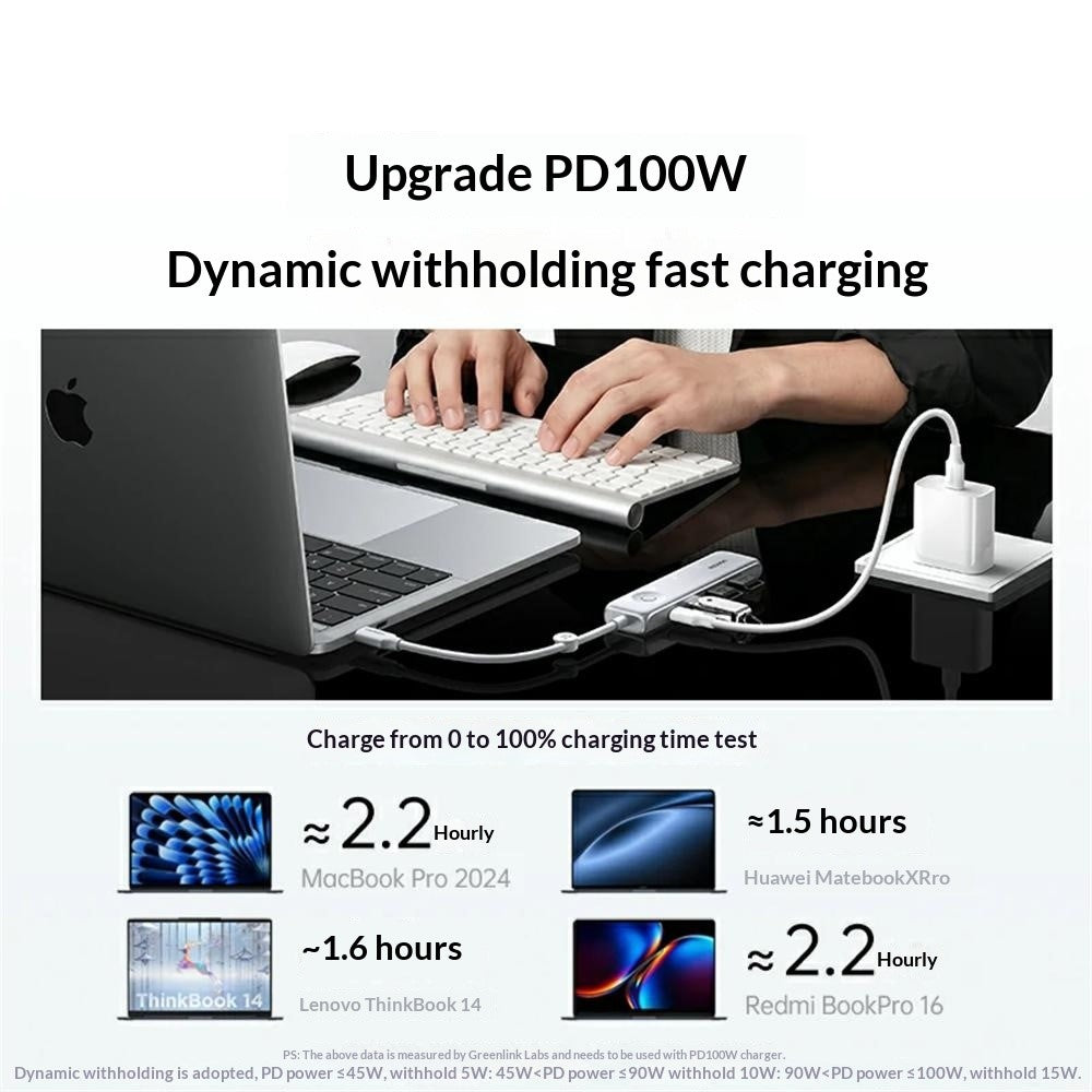 UGREEN USB C HUB 5 in 1
