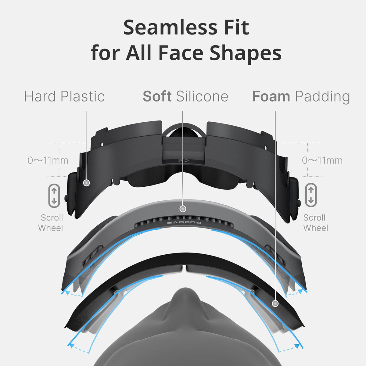 BOBOVR F3 Comfort Face Cover Pad Facial Interface Compatible with Quest 3