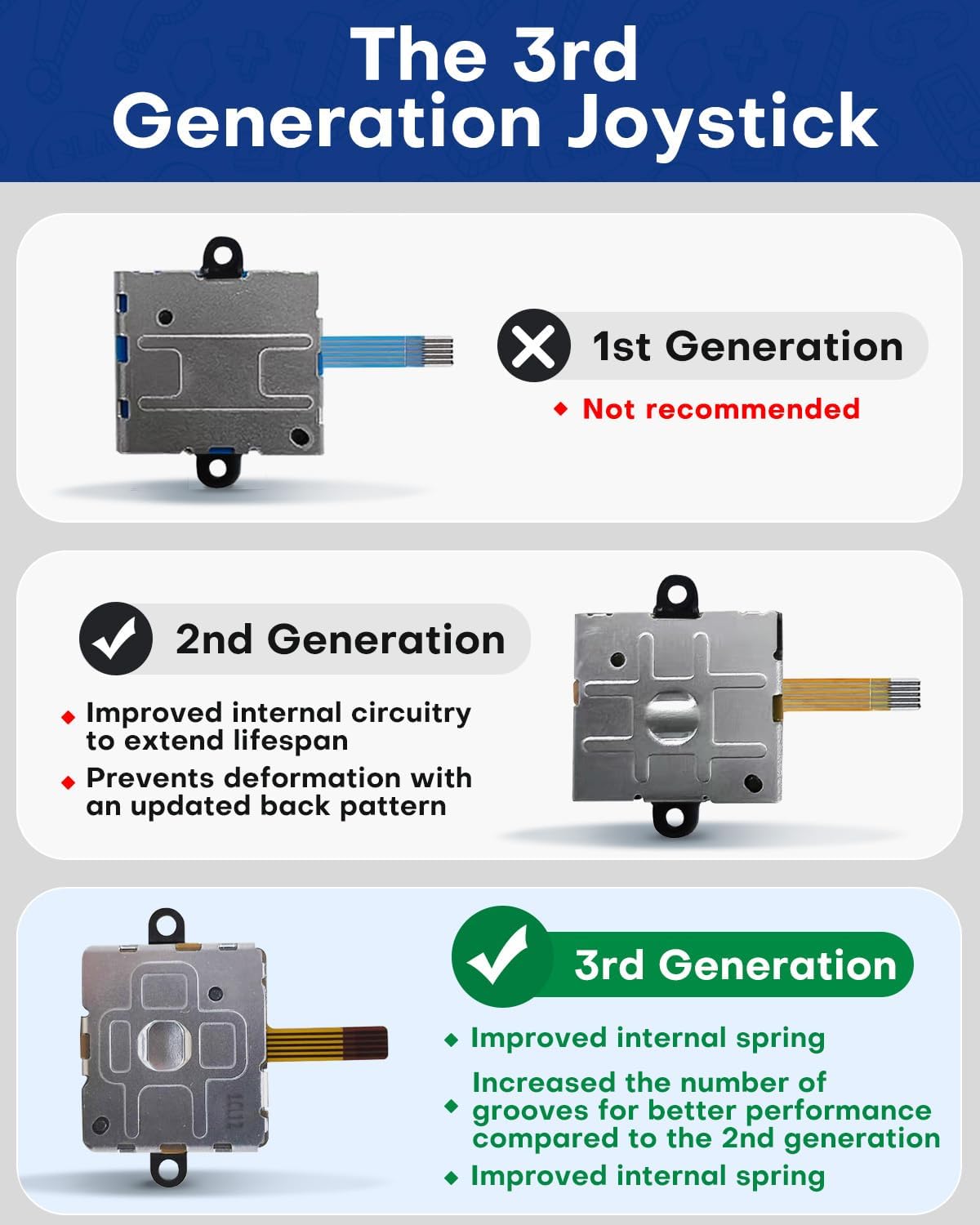 Meta Quest 3 Controllers Joysticks Replacement